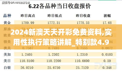 2024新澳天天开彩免费资料,实用性执行策略讲解_特别款4.980