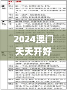 2024澳门天天开好彩大全开奖结果,重要性解释落实方法_10DM9.344