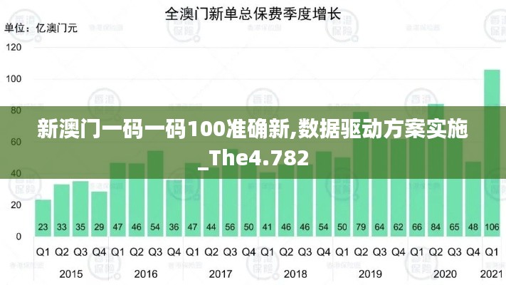 新澳门一码一码100准确新,数据驱动方案实施_The4.782