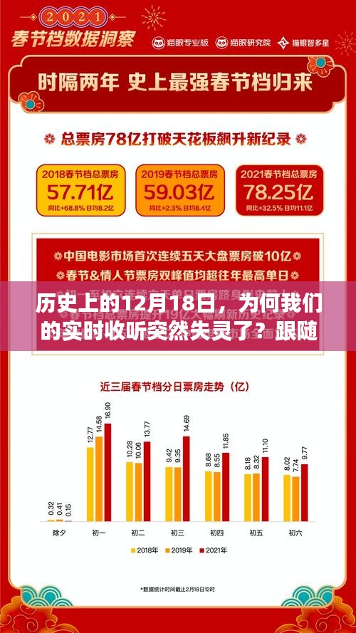 历史上的12月18日实时收听失灵背后的探寻，自然美景与心灵宁静之旅