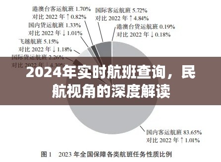 从民航视角解读2024年实时航班查询