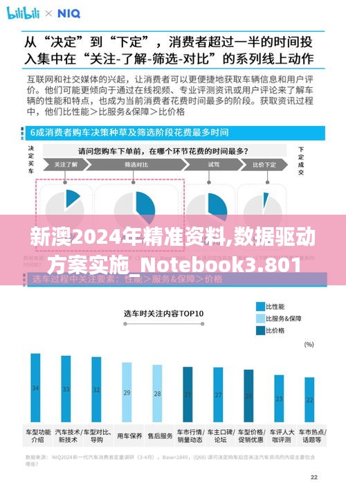 新澳2024年精准资料,数据驱动方案实施_Notebook3.801