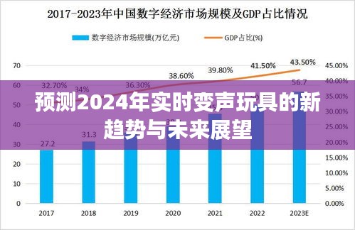 2024年实时变声玩具趋势展望与未来发展预测