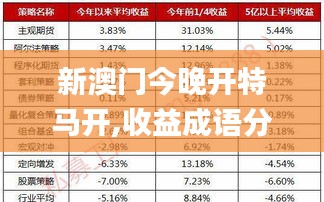 新澳门今晚开特马开,收益成语分析落实_MR3.100