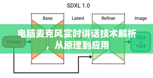 电脑麦克风实时讲话技术详解，从原理探究到应用实践