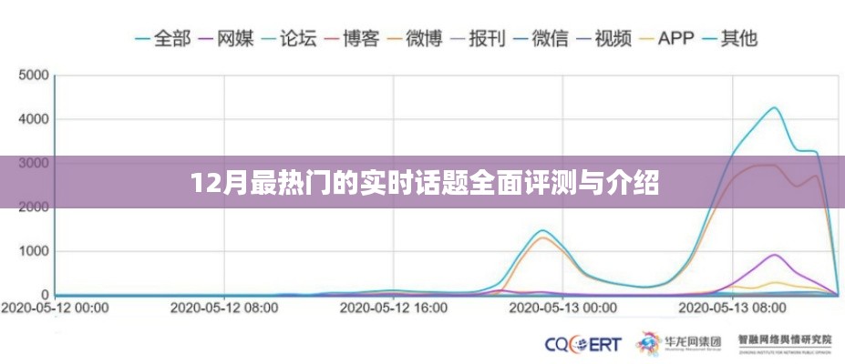 12月热门实时话题全面评测与详解