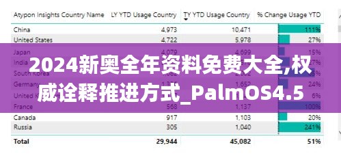 2024新奥全年资料免费大全,权威诠释推进方式_PalmOS4.593