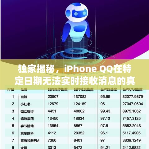 独家揭秘，iPhone QQ特定日期无法实时接收消息背后的真相（小红书揭秘）