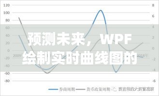 WPF绘制实时曲线图的技术趋势与展望（2024年视角）预测未来走向