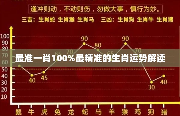 最准一肖100%最精准的生肖运势解读