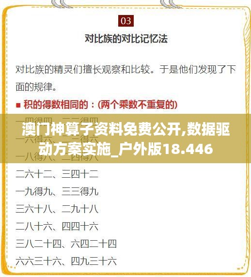 澳门神算子资料免费公开,数据驱动方案实施_户外版18.446