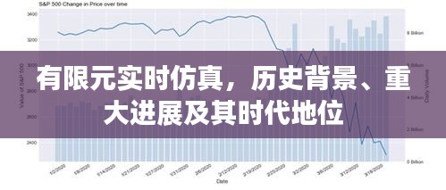 有限元实时仿真，历史背景、进展与时代地位概述