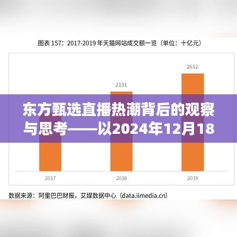 东方甄选直播热潮深度解析，以GMV11为例的观察与思考