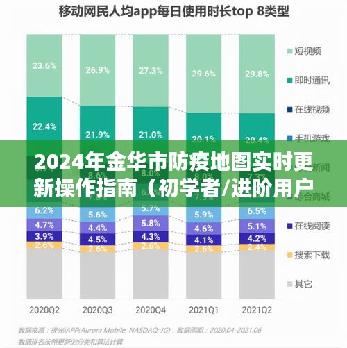 2024金华市防疫实时地图操作指南，初学者与进阶用户通用指南