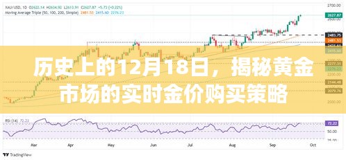 揭秘黄金市场实时金价购买策略的历史回顾与启示（12月18日篇）