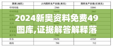 2024新奥资料免费49图库,证据解答解释落实_HD3.580