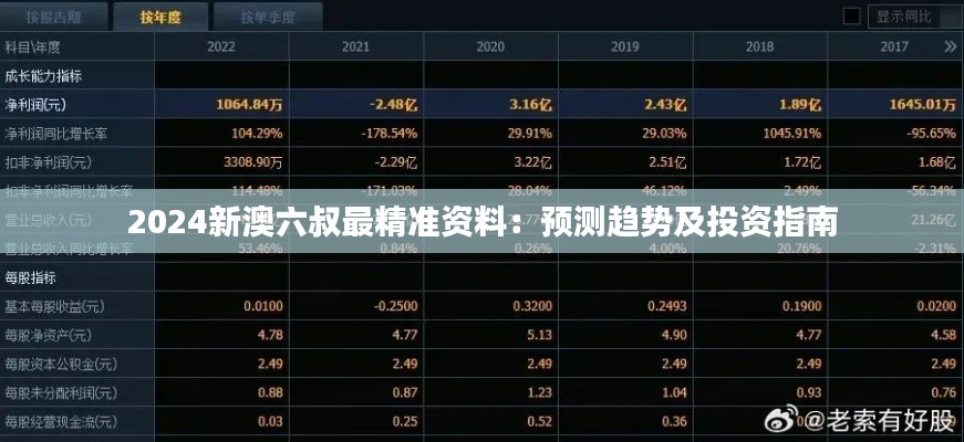 2024新澳六叔最精准资料：预测趋势及投资指南