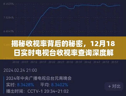 揭秘收视率背后的秘密，深度解析电视台实时收视率数据，12月18日查询报告