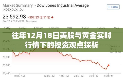 往年12月18日美股与黄金实时行情下的投资策略解析