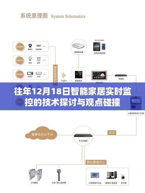 智能家居实时监控技术探讨与观点碰撞日——聚焦技术前沿的碰撞与探讨