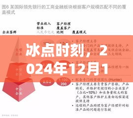 冰点时刻，神奇冠状冰敷的日常体验（2024年12月18日）