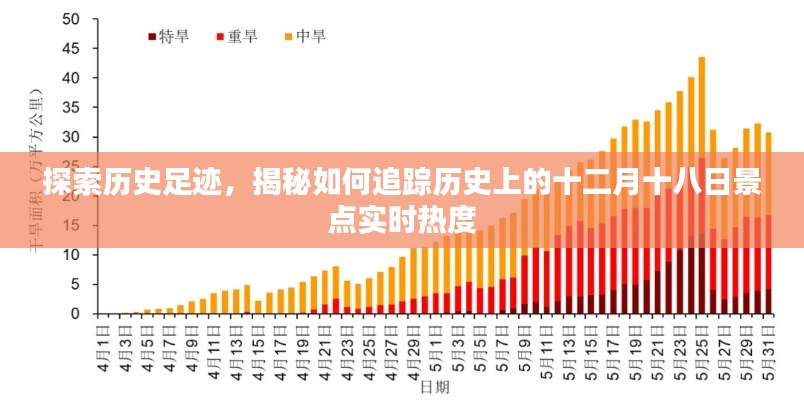 揭秘十二月十八日历史景点实时热度追踪之旅