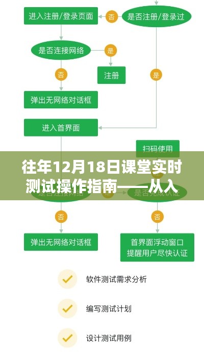 往年12月18日课堂实时测试操作指南，入门到精通全攻略