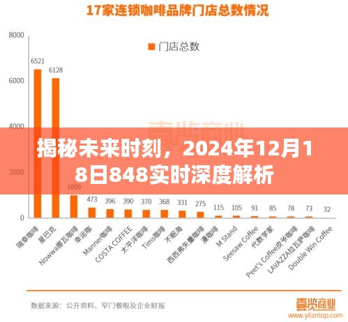 揭秘未来时刻，深度解析未来时刻的预测与探索（深度解析时间，2024年12月18日）