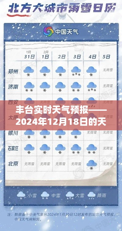 丰台实时天气预报，深度洞察2024年12月18日天气情况