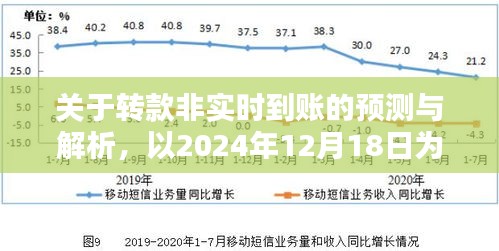 转款非实时到账预测解析指南，以2024年12月18日为例，适合初学者与进阶用户