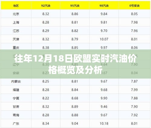 欧盟实时汽油价格概览及分析，历年12月18日市场动态解析