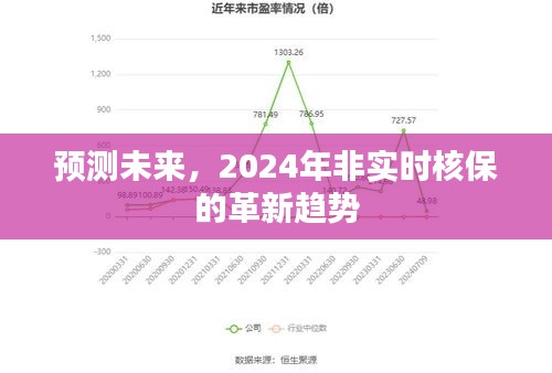 2024年非实时核保的革新趋势预测