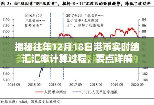 揭秘往年12月18日港币实时结汇汇率计算全解析，要点详解与操作指南