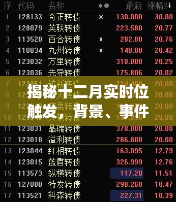 揭秘十二月实时位触发背后的故事，背景、事件、影响与时代地位全解析