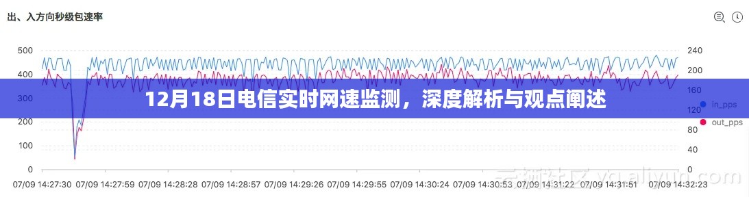 12月18日电信实时网速监测，深度解析及观点阐述