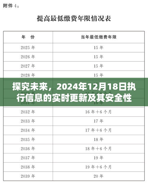 探究未来，实时更新执行信息的网络安全保障之路