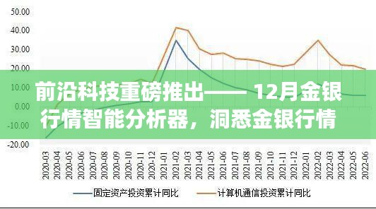 前沿科技新品发布，金银行情智能分析器，洞悉市场趋势，科技引领金融新时代