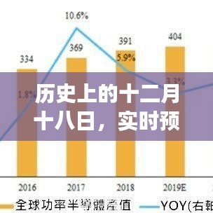 实时预估功率演变及其历史影响探究