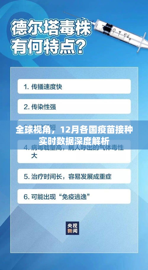 全球疫苗接种实时数据深度解析，12月各国疫苗接种进展全球视角观察