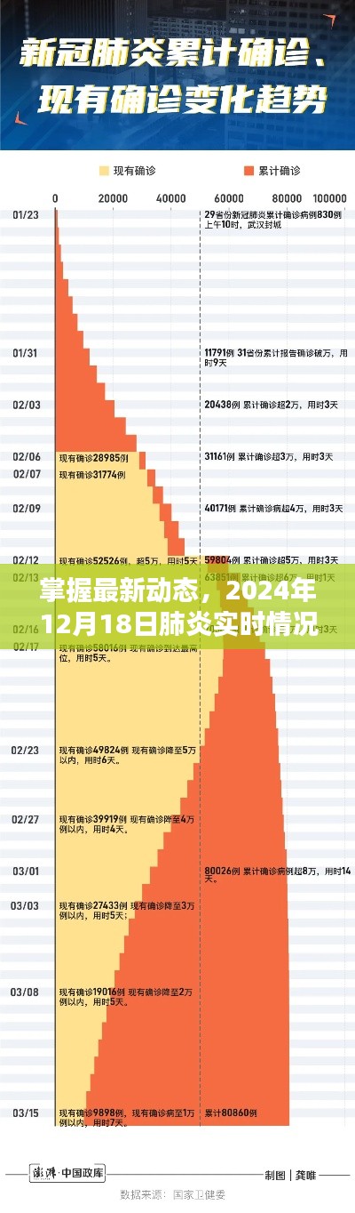 深度解析，2024年肺炎实时情况表，掌握最新动态