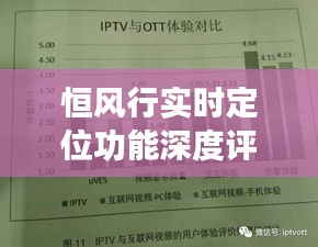 恒风行实时定位功能深度评测体验报告，2024年12月18日观察