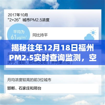 揭秘福州往年PM2.5实时查询监测，空气质量监测的重要性与策略解析