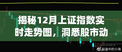 揭秘，上证指数实时走势图深度解析，洞悉股市动态把握投资机遇