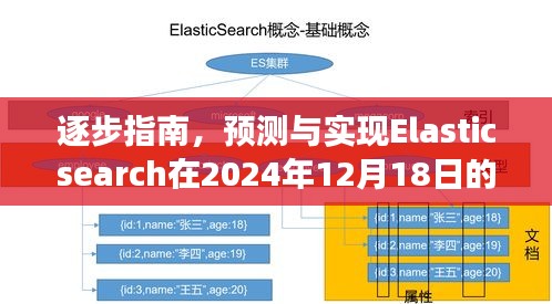 Elasticsearch实时查询功能的预测与实现指南——2024年逐步指南