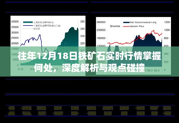 深度解析，铁矿石实时行情掌握何处——往年12月18日观点碰撞与行情展望