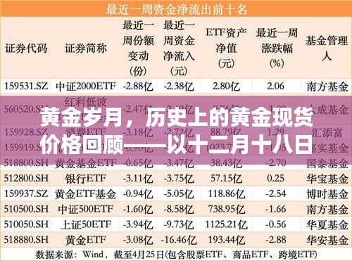 黄金现货价格回顾，黄金岁月与观察日十二月十八日的历程