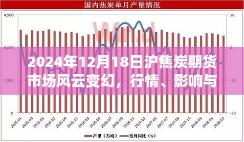 深度解析，沪焦炭期货市场风云变幻，行情、影响与地位展望