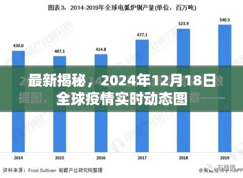 全球疫情实时动态图揭秘，最新进展与趋势预测（2024年12月18日）