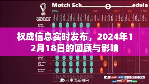 权成信息实时发布回顾与影响，聚焦2024年12月18日事件报道