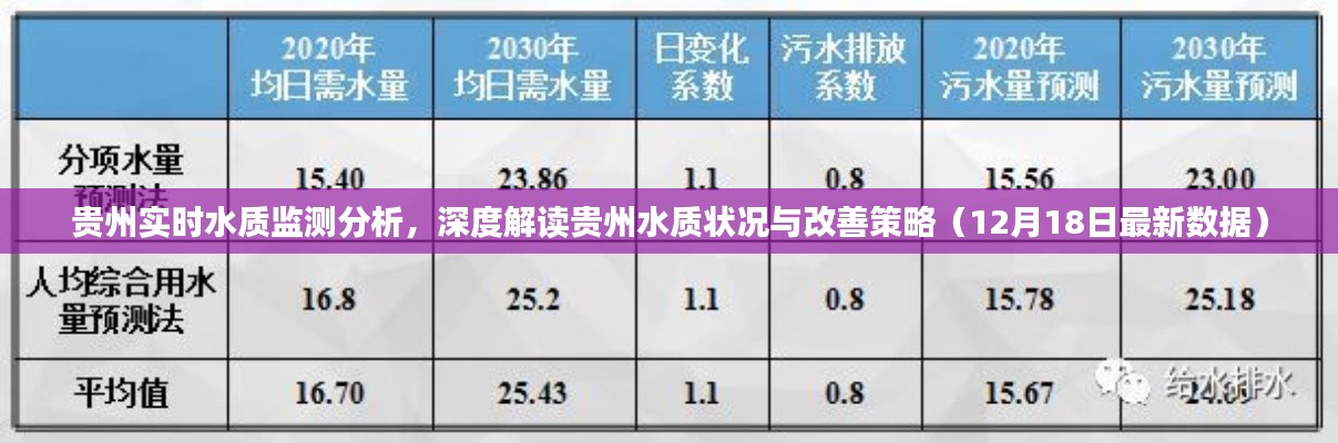 贵州水质状况最新解读，实时检测分析、深度探讨改善策略（最新数据报告）